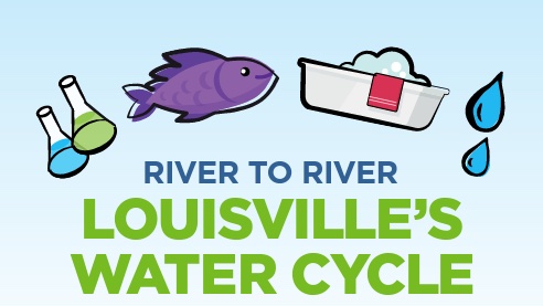 Louisville Water Cycle