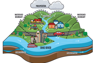 A graphic of Mill Creek Watershed 